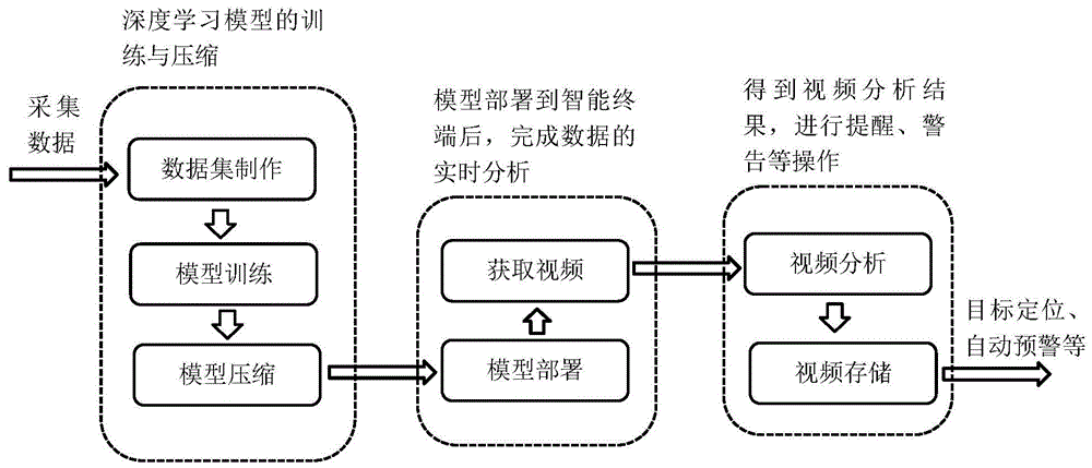 深度学习在视频内容分析中的应用_对视频进行内容分析