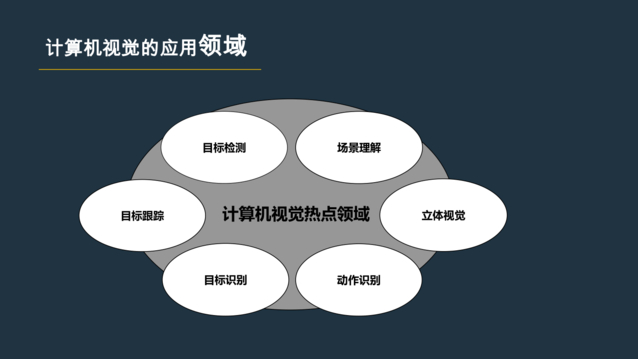 计算机视觉在智能门禁系统中的应用_计算机视觉的运用