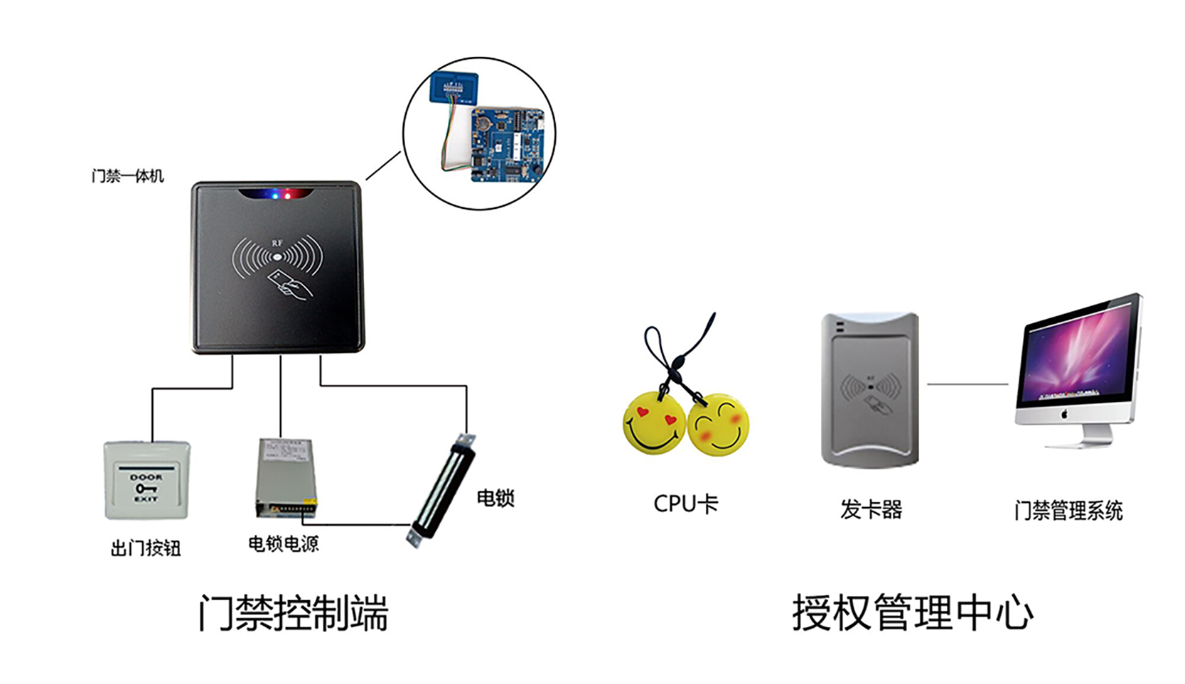 计算机视觉在智能门禁系统中的应用_计算机视觉的运用