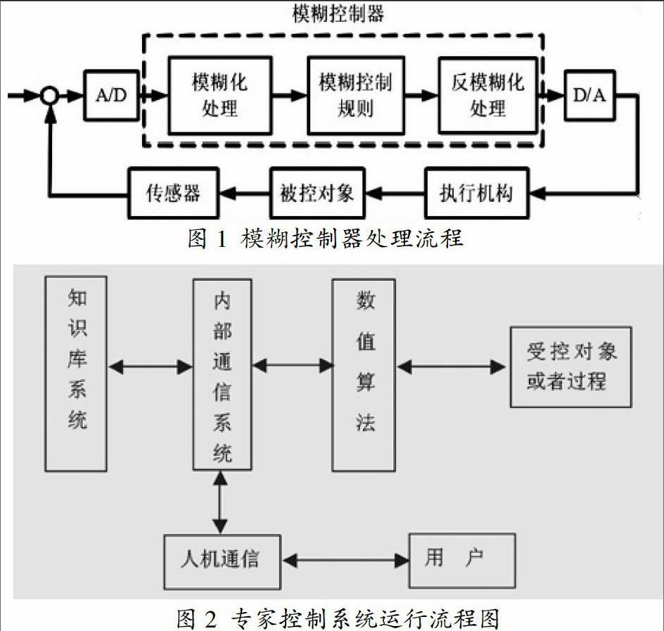 电力系统自动化的分布式电源集成_分布式电源相关工作