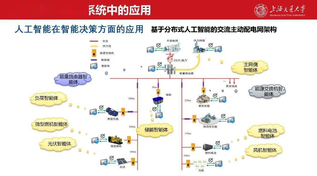 电力系统自动化的电压调节技术_试说明电压自动调节的工作原理