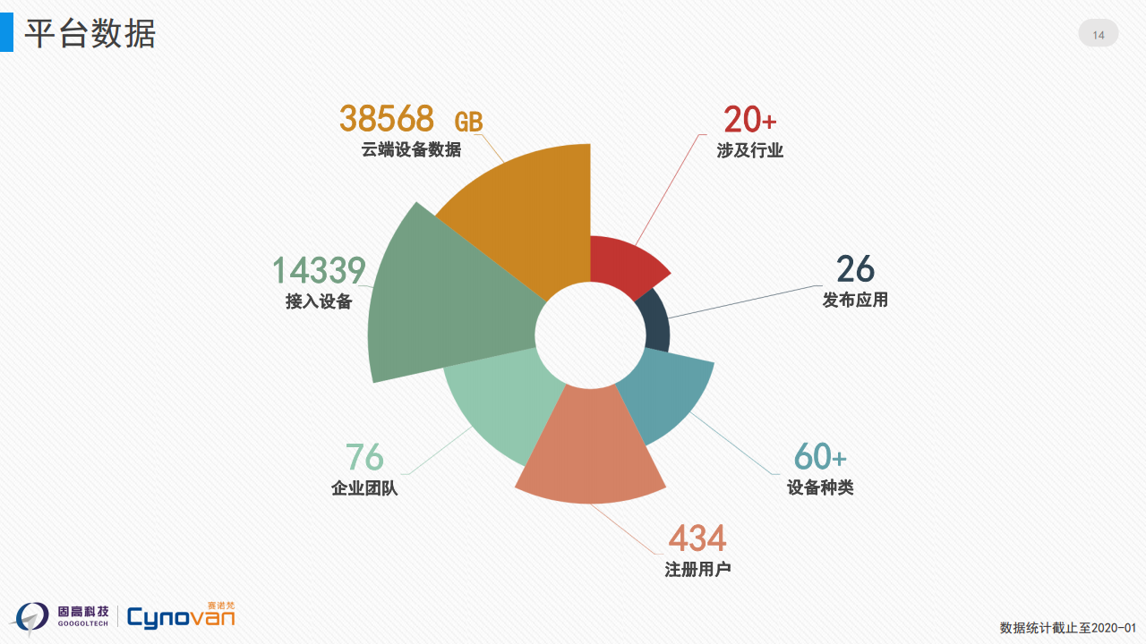 边缘计算在提高工业物联网数据处理效率中的应用_边缘计算处于物联网架构的哪一层