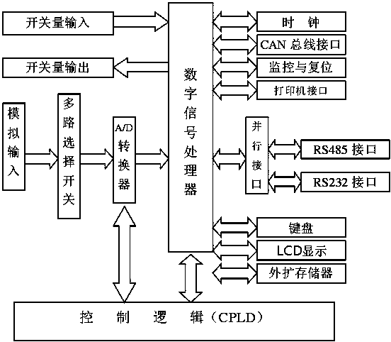 电力系统自动化的智能故障处理_电力系统智能化的内容有哪些