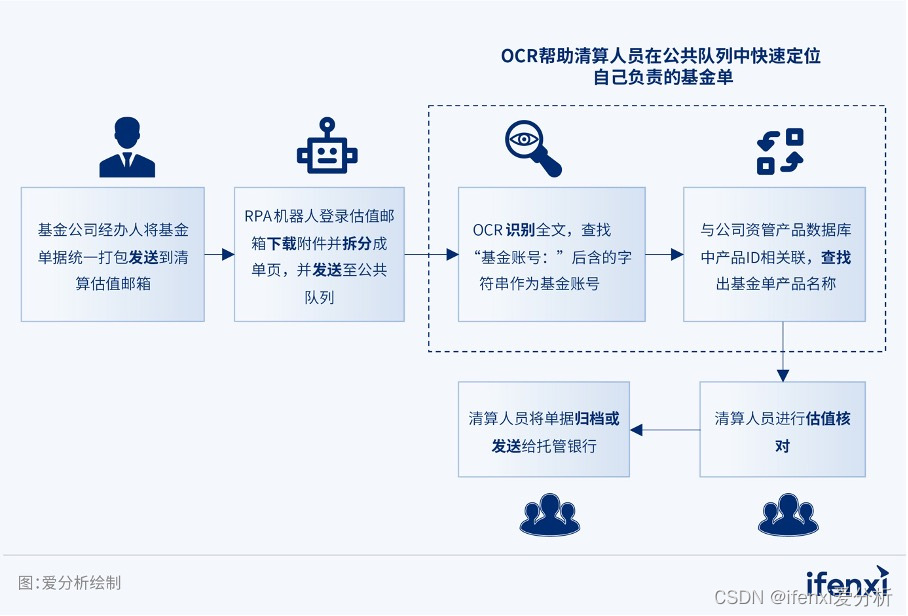 NLP在自动生成项目报告中的应用_nlp在自动生成项目报告中的应用是什么