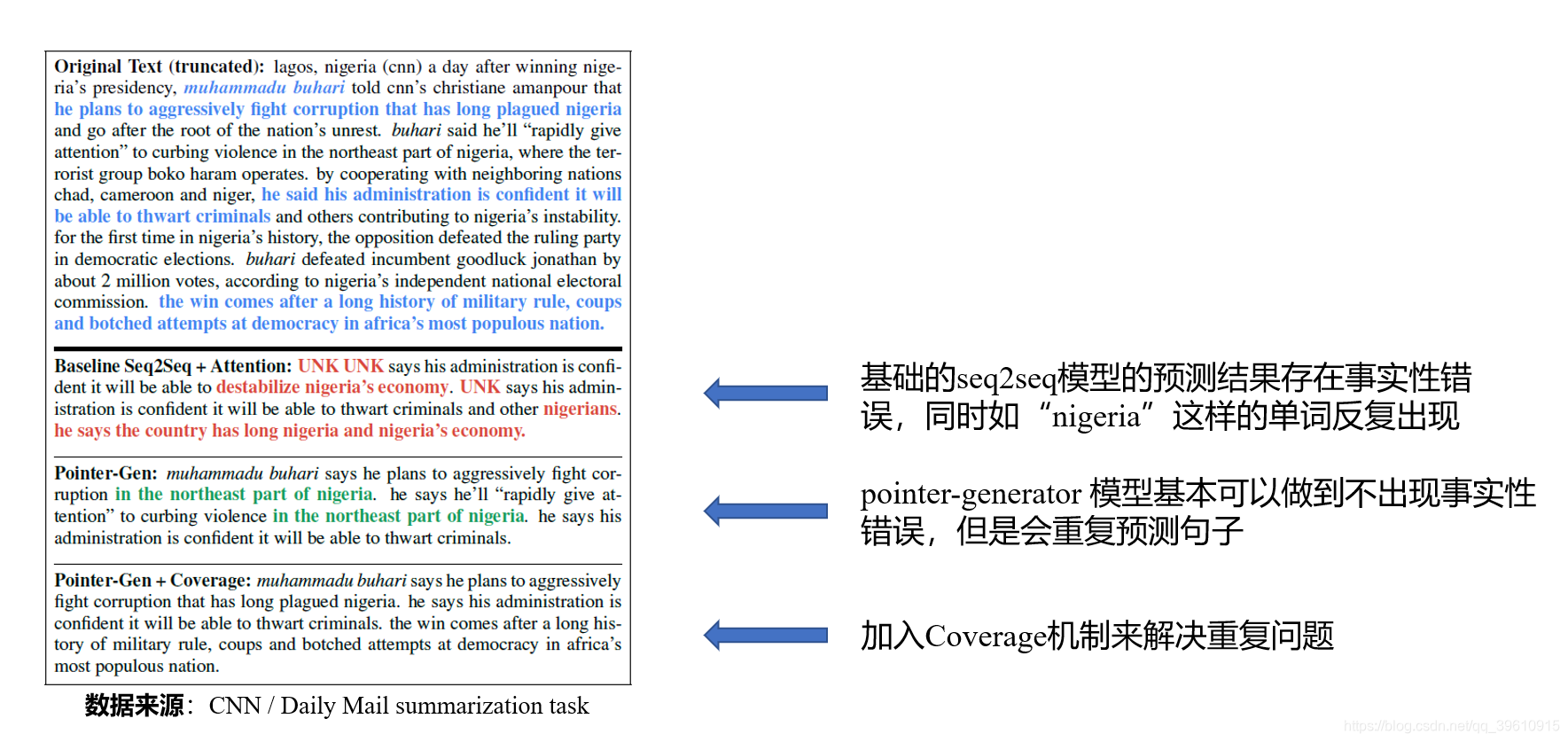 NLP在智能文本挖掘中的应用_基于nlp的智能问答系统