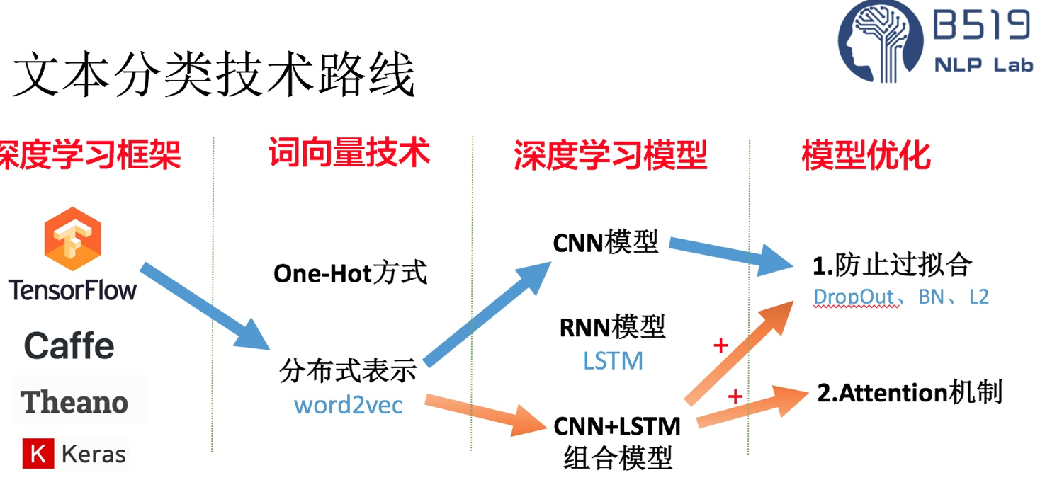 NLP在智能文本挖掘中的应用_基于nlp的智能问答系统