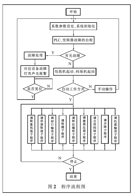 工业自动化中的自动化包装系统_自动化包装的优点