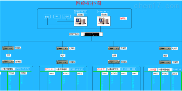 电力系统自动化的实时监控系统设计_电力系统及其综合自动化监控系统