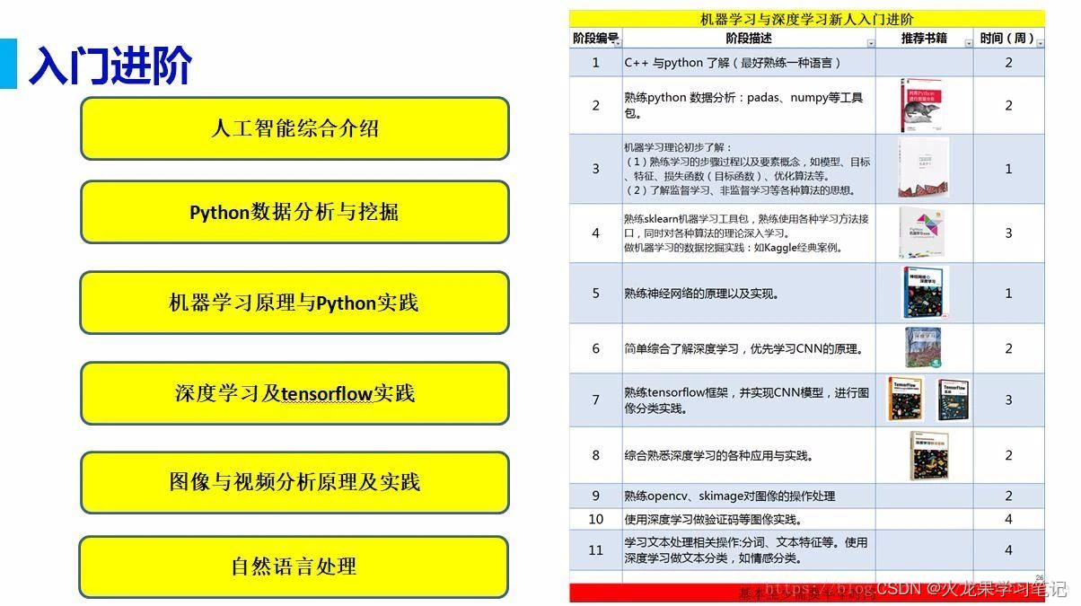 计算机视觉在零售顾客行为分析中的应用_计算机视觉在零售顾客行为分析中的应用论文