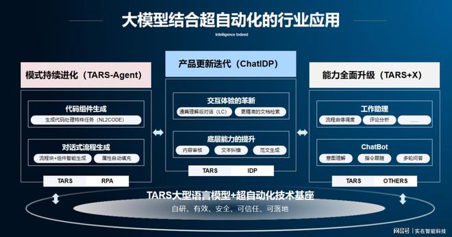 AI在自动化生物医学图像分析中的应用_人工智能 医学图像