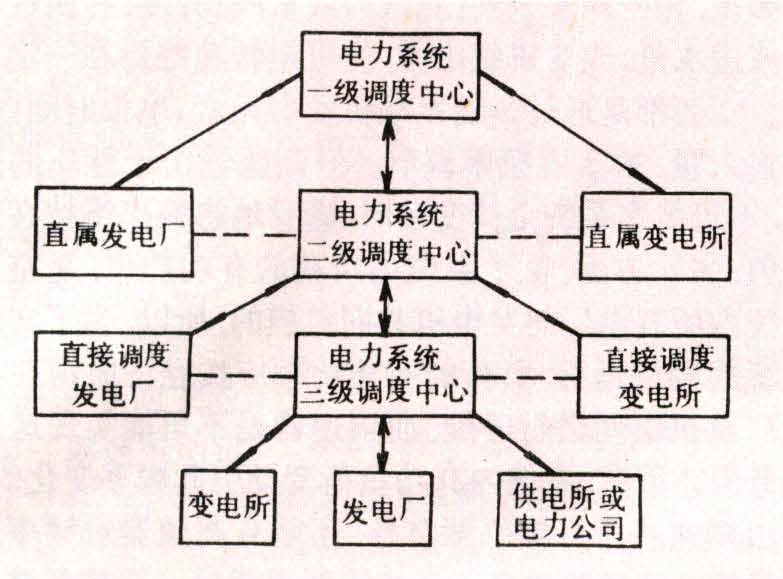 电力系统自动化的电压稳定性控制_电力系统电压稳定的研究论文