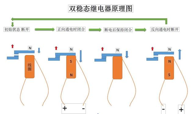 电力系统自动化的电压稳定性控制_电力系统电压稳定的研究论文