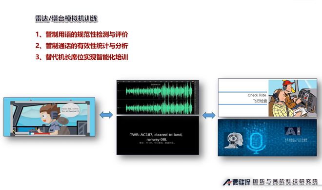 语音识别在智能语音交互中的应用_语音识别在智能语音交互中的应用有哪些