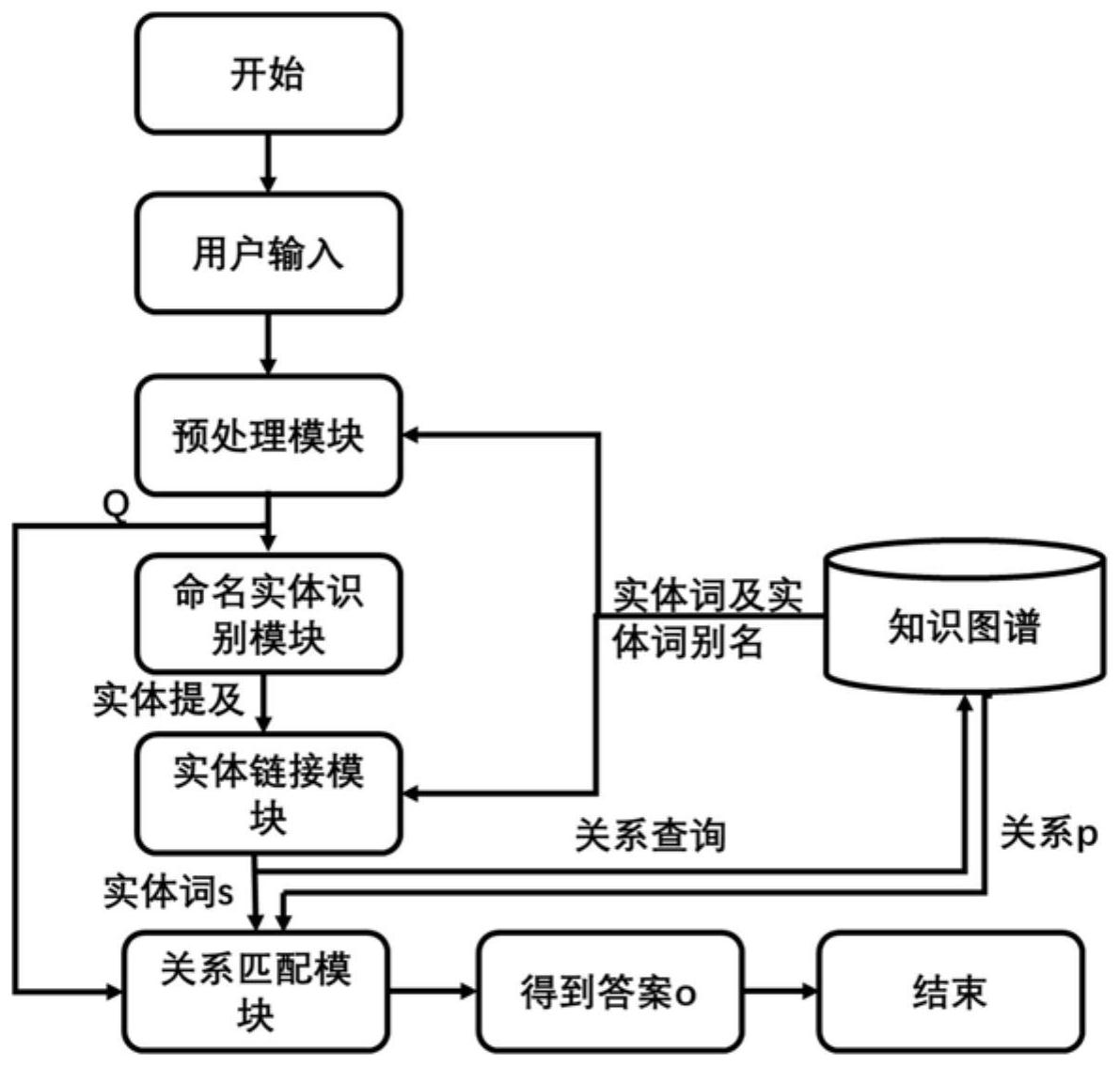 知识图谱在智能问答系统中的应用_知识图谱问答题