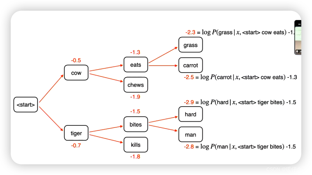 NLP在机器翻译中的应用_nlp machine learning