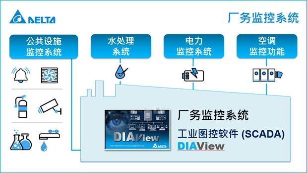 工业自动化中的自动化生产过程监控技术_自动化加工监控系统的主要任务