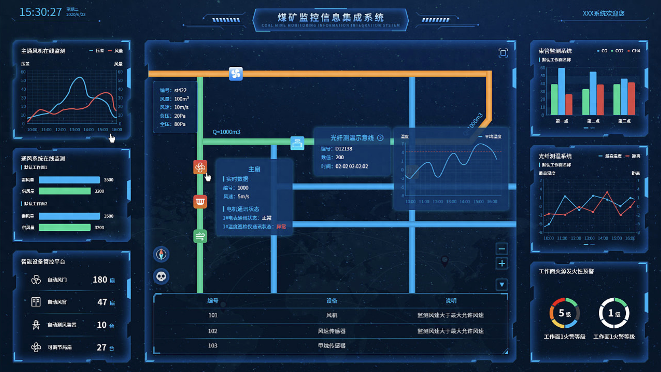 工业自动化中的自动化生产过程监控技术_自动化加工监控系统的主要任务