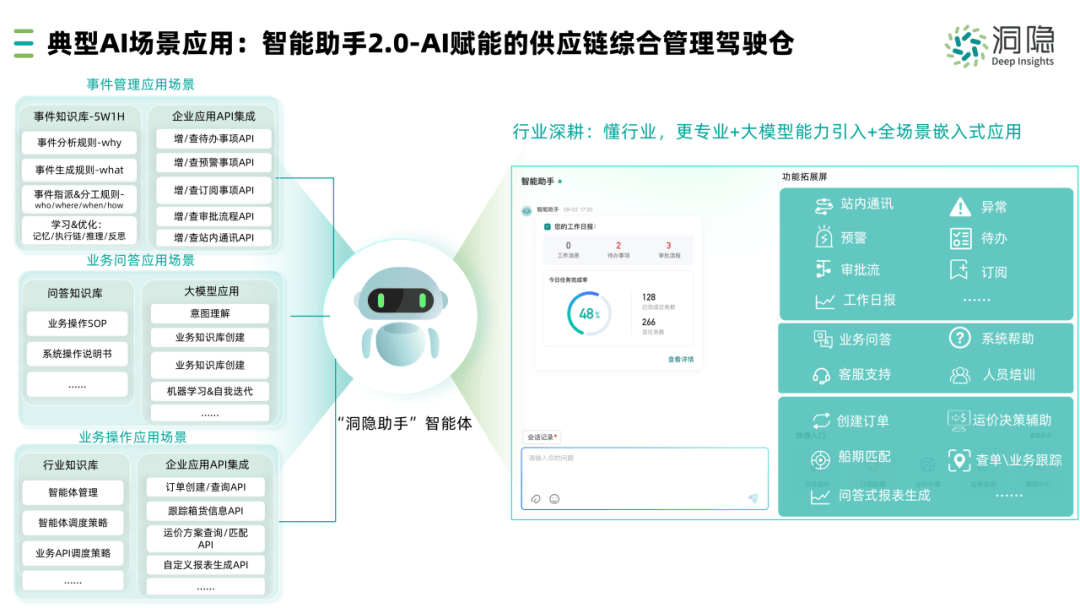 AI在自动化客户反馈分析中的应用_ai在客服系统的应用