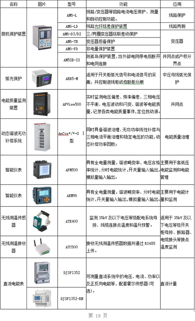 自动化技术在电力系统电能质量监测与分析中的进展_电力自动化技术在电力工程中的应用