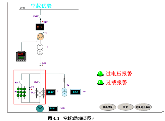 电机控制自动化中的智能诊断系统_智能电机控制模块