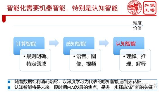 知识图谱在优化在线教育平台中的应用_知识图谱ui