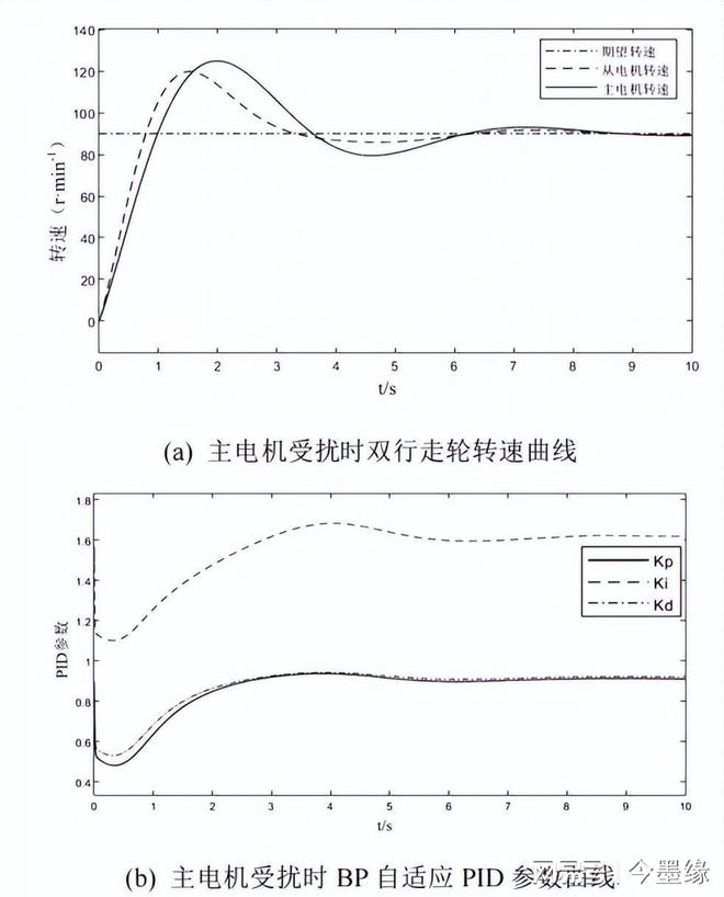 电机控制中的智能转矩优化_电机控制中的智能转矩优化是什么