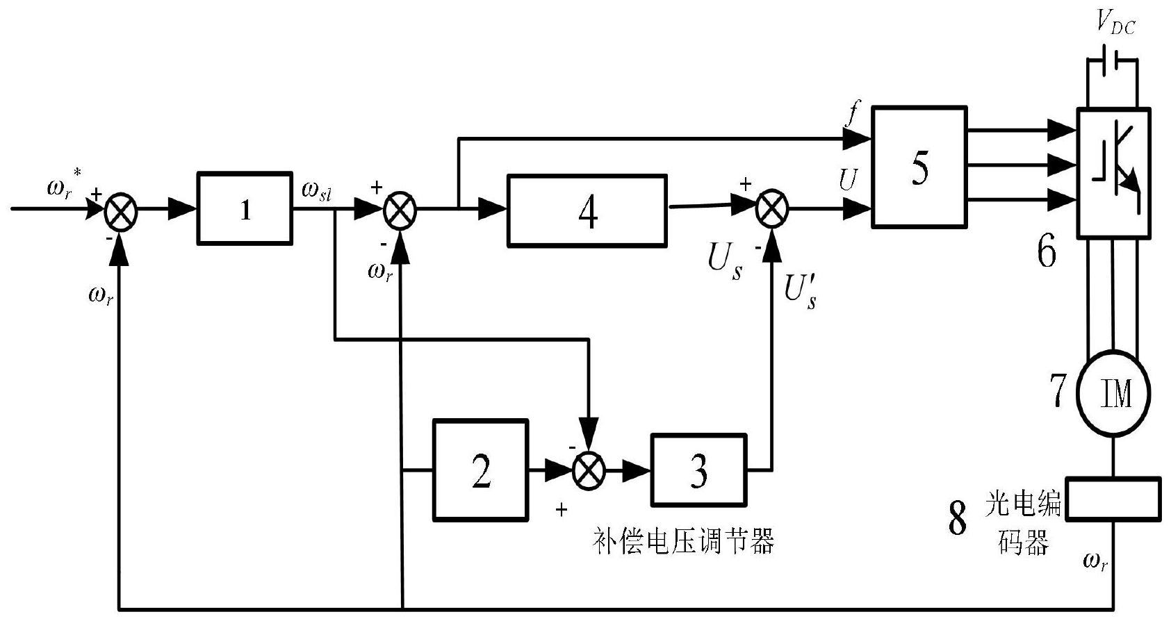 电机控制中的智能转矩优化_电机控制中的智能转矩优化是什么