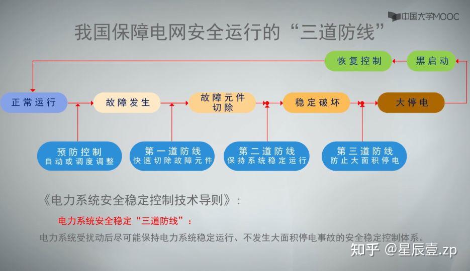 电力自动化系统中的智能电网智能电网运行优化_智能电网具有什么自动化等特征