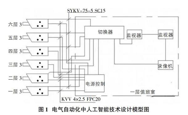 电力自动化系统中的智能故障隔离技术_智能变电站继电保护安全隔离措施一般包括三类