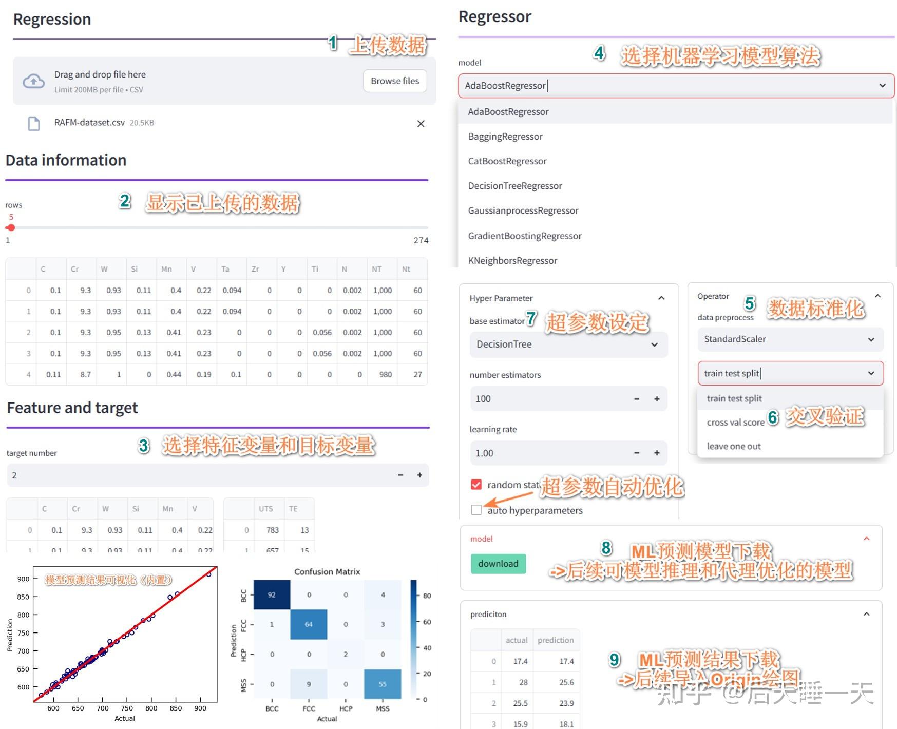 包含机器学习在优化在线健康咨询平台中的应用的词条