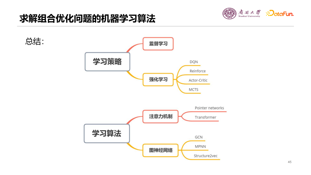 包含机器学习在优化在线健康咨询平台中的应用的词条