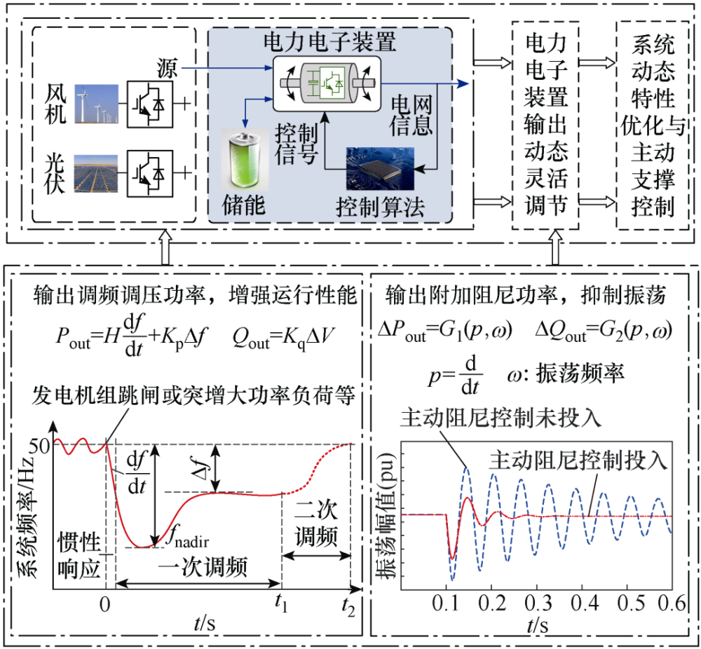 电能存储系统的集成优化_电网储能系统优化设计