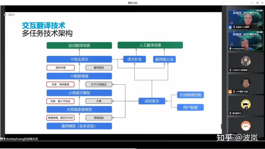 语音交互在语言翻译中的应用_语音交互技术包括哪些方面