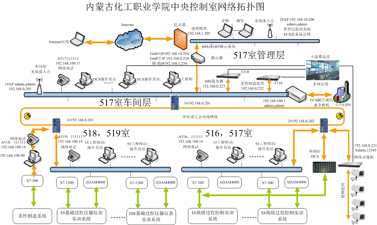 工业自动化中的自动化测试系统_工业自动化测试管理