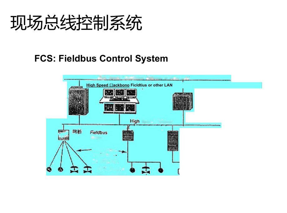 工业自动化中的自动化计量系统_工业自动化系统结构