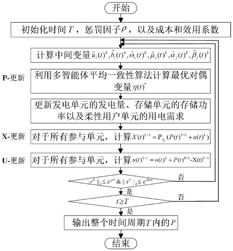 电力自动化系统中的智能电网需求响应管理_电力自动化系统中的智能电网需求响应管理包括