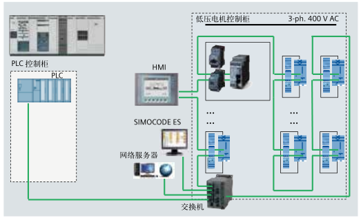 电机控制自动化中的能效管理策略_电动机能效提升计划