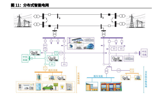 自动化技术在电力系统需求响应中的应用_自动化技术在电力系统需求响应中的应用论文