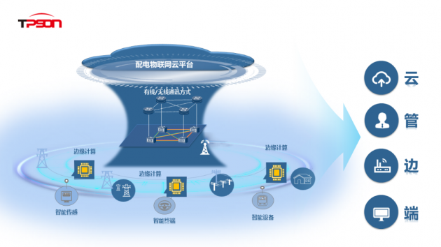 智能电网的智能电网智能电网云平台_智能电网百度百科