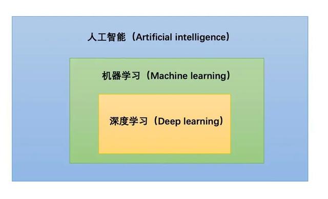 机器学习在智能投资策略中的应用的简单介绍