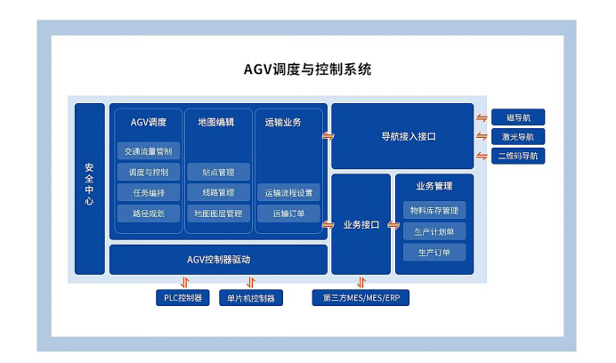 工业自动化中的自动化生产调度系统_调度自动化的三项基本功能