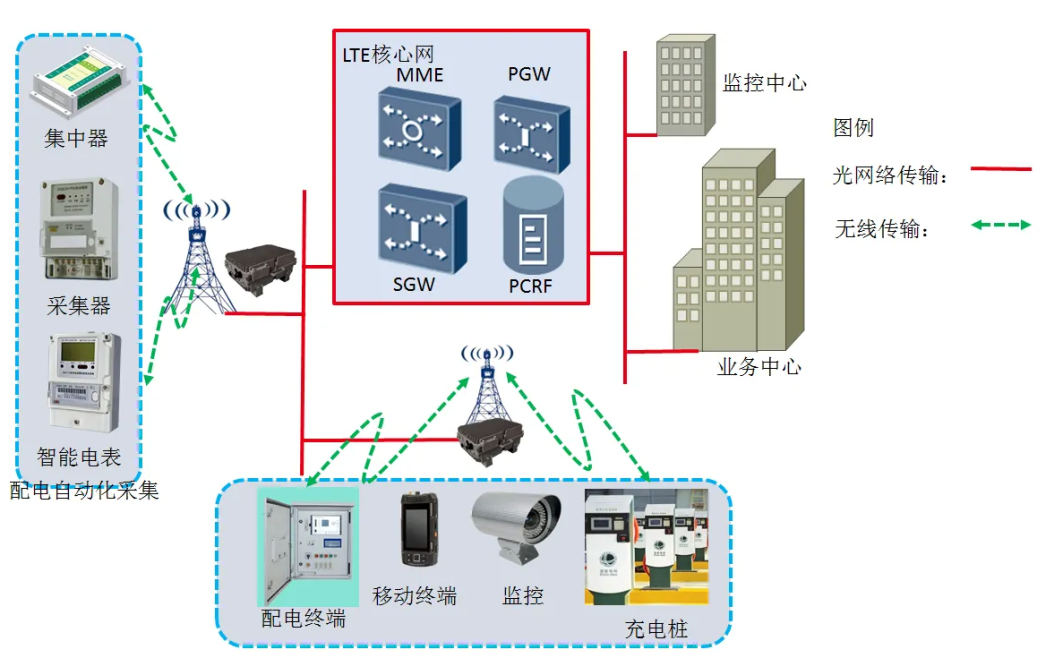 电气自动化在智能电网的智能负荷预测_电力系统自动化中智能技术的应用