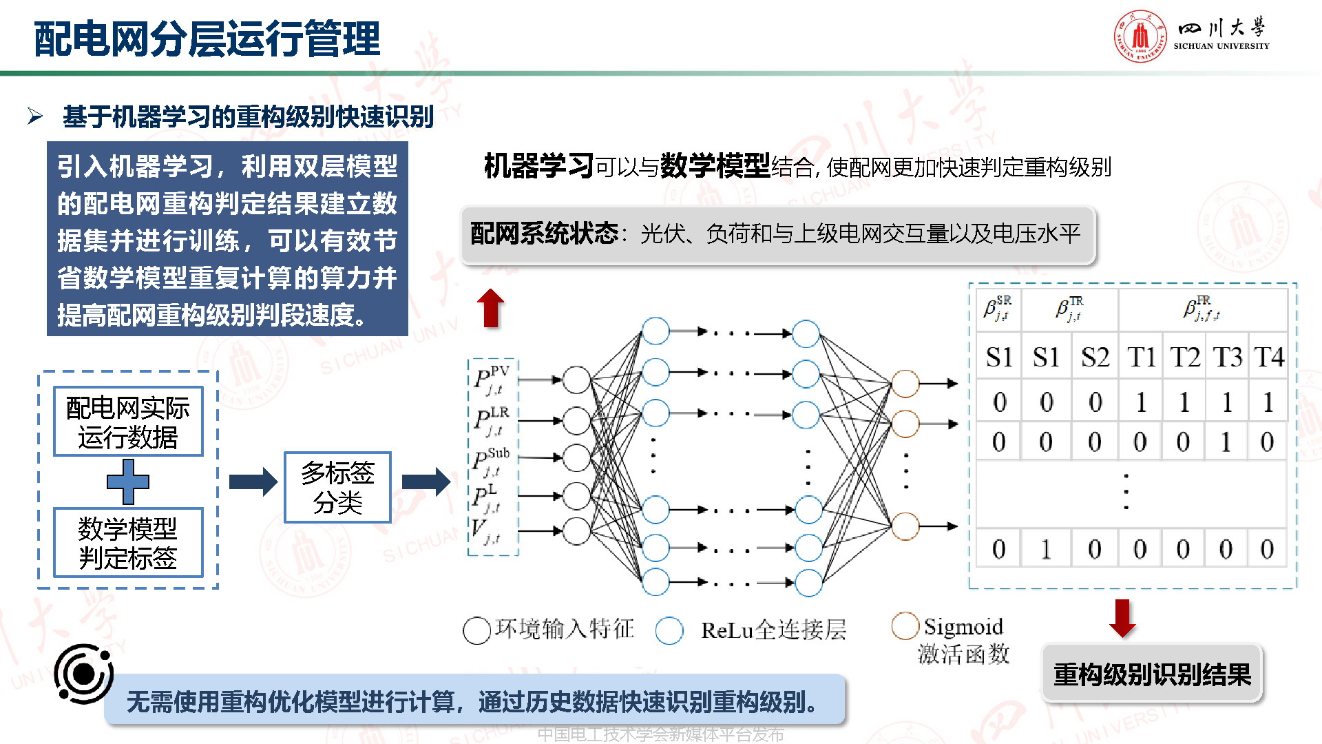 包含机器学习在智能能源消耗预测中的应用的词条