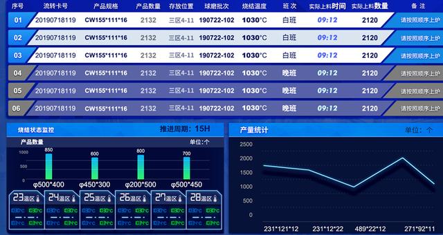 自动化生产计划系统在提高生产调度效率中的应用_自动化提高效率的方法