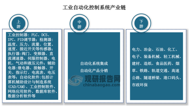 工业自动化中的自动化生产执行系统_工业生产过程自动化