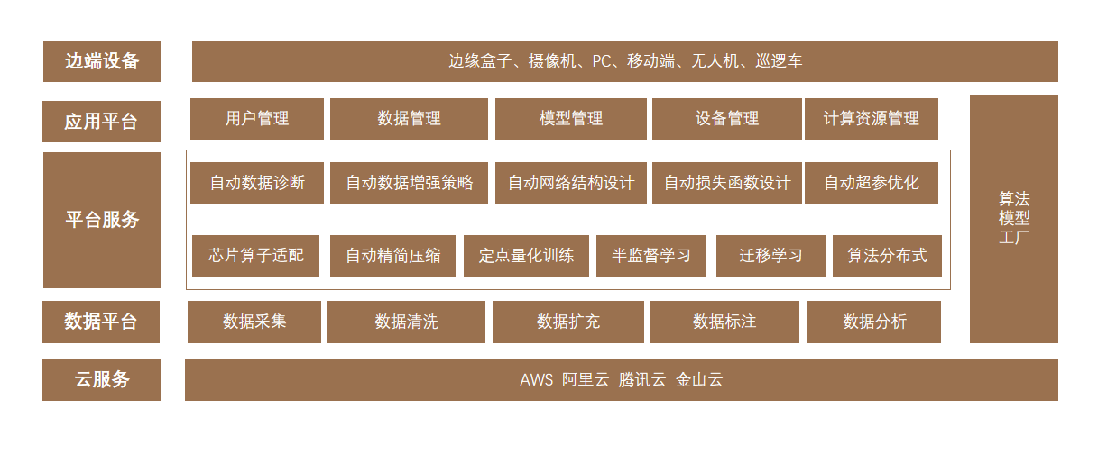 AI在自动化环境影响评估中的应用_ai在自动化环境影响评估中的应用