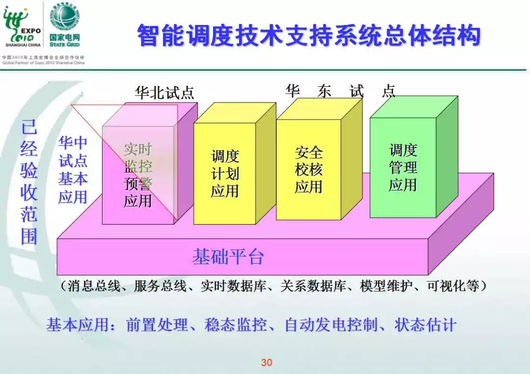 智能电网的智能电网智能电网智能调度系统_智能电网调度技术支持系统