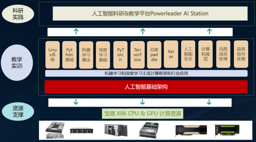 AI在自动化教育评估中的应用_ai自动化设备