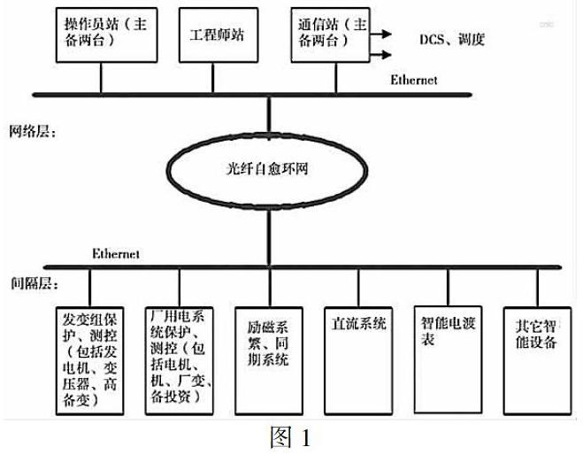 电气自动化系统的智能维护_电气自动化运维