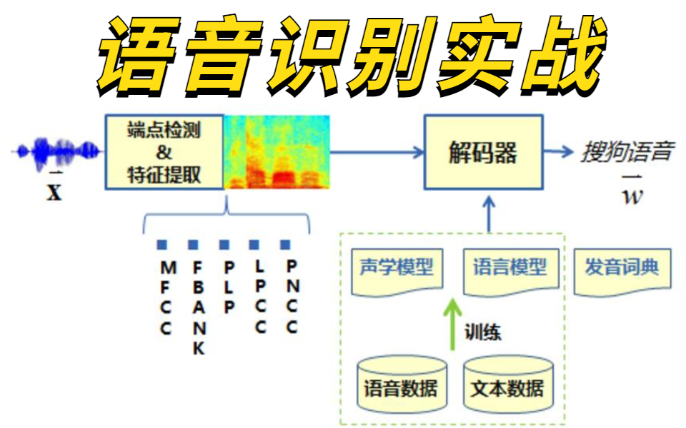 深度学习在智能语音识别中的应用_智能语音识别技术